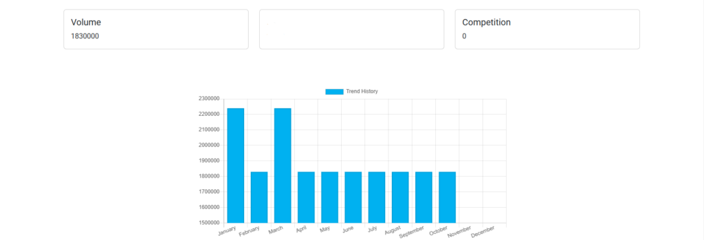 iptv growth market chart for 2025